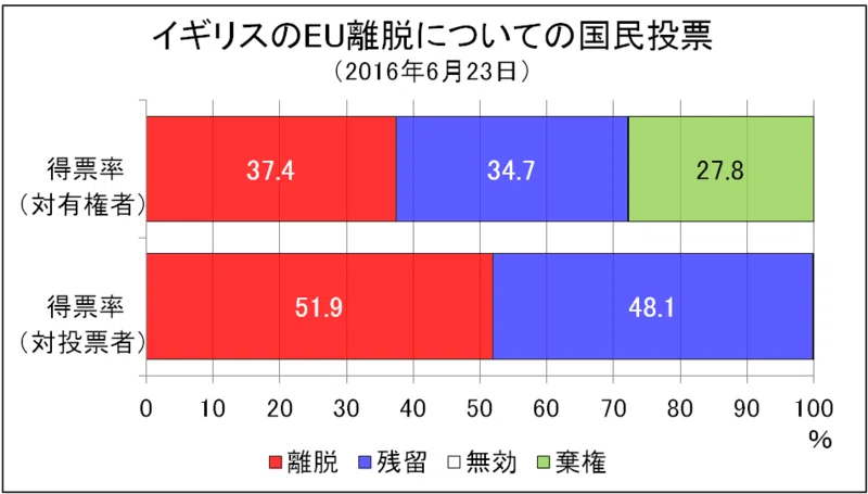 小論文の書き方：⑤資料提示型（資料多い場合）｜大溝しめじ（国語教師 