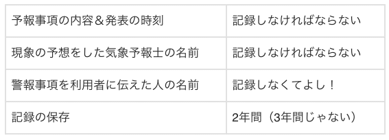 スクリーンショット 2020-08-22 12.47.26