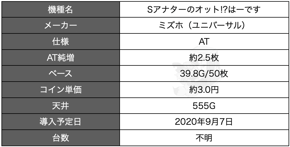 Sアナターのオット はーです 天井期待値 設定判別 設定示唆 期待値 設定差 リセット スペック 終了画面 設定6 ハーデス 高設定 モード 闇天国 God ゴッド Enare Note