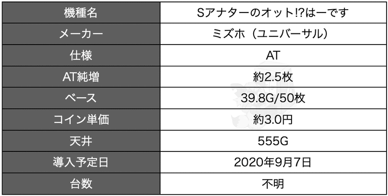 の オット 期待 アナター 値 ハーデス