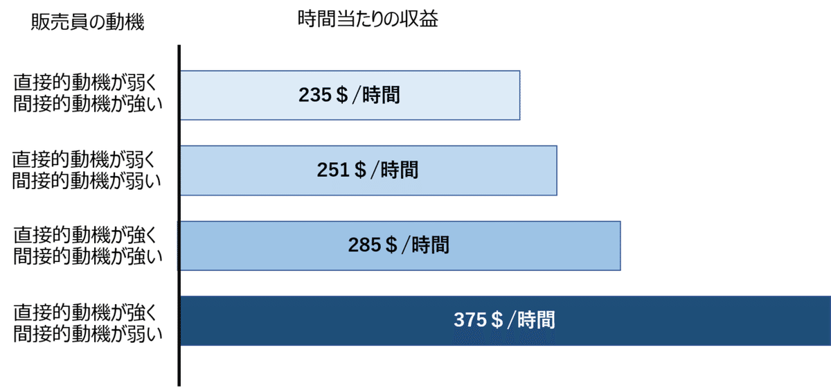 Tomo 図4