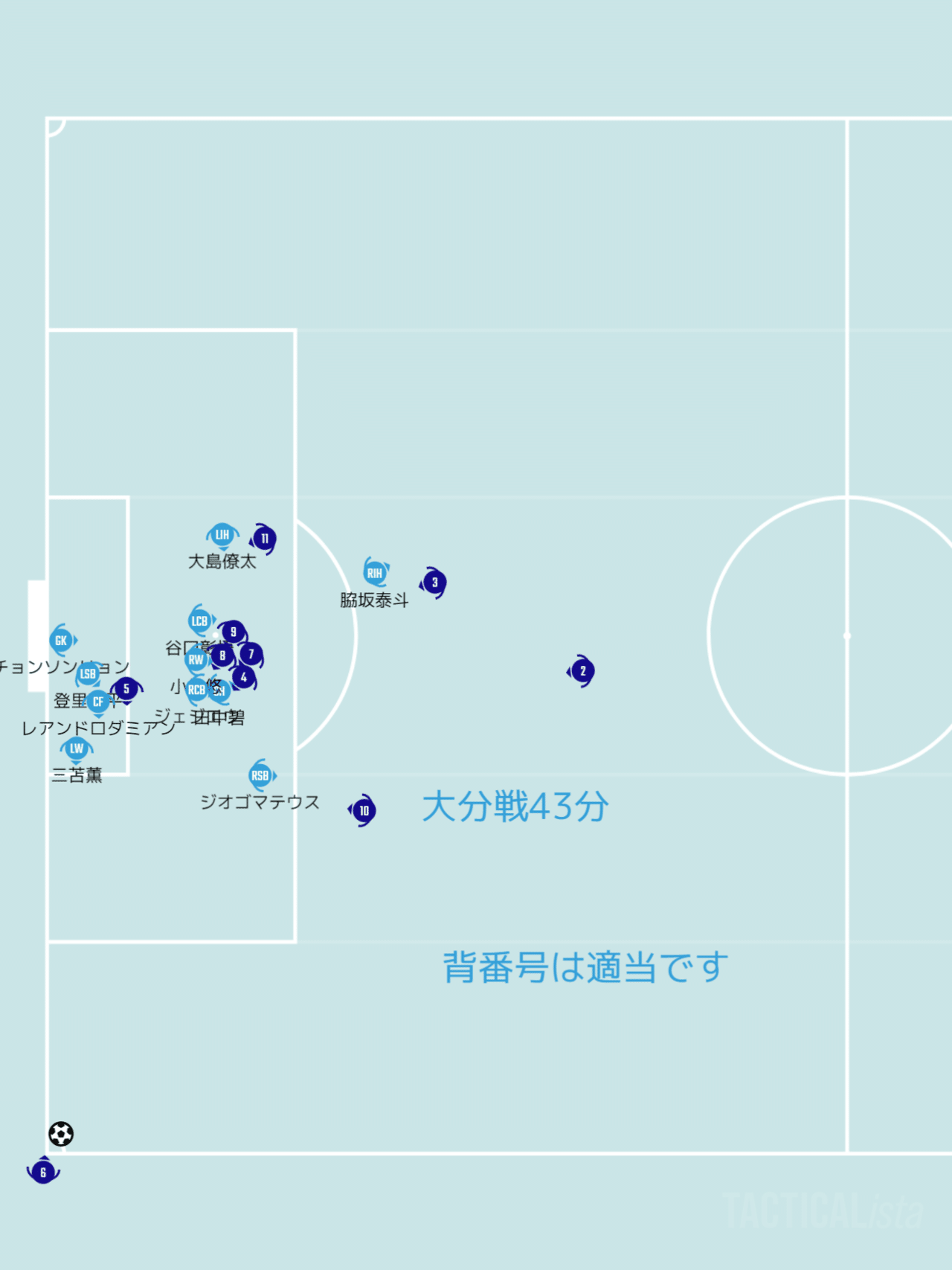 シーズン川崎フロンターレ セットプレー戦術分析 Froaca Note シーズン川崎フロンターレ セットプレー戦術分析 Froaca Note