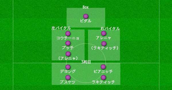 6 ピボーテ インテリオールの整理 なぜピアニッチ Blaugrana814 Note