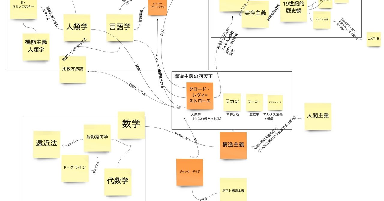 粋な返しがしたくて はじめての構造主義 を読んだ Hgsgtk Note