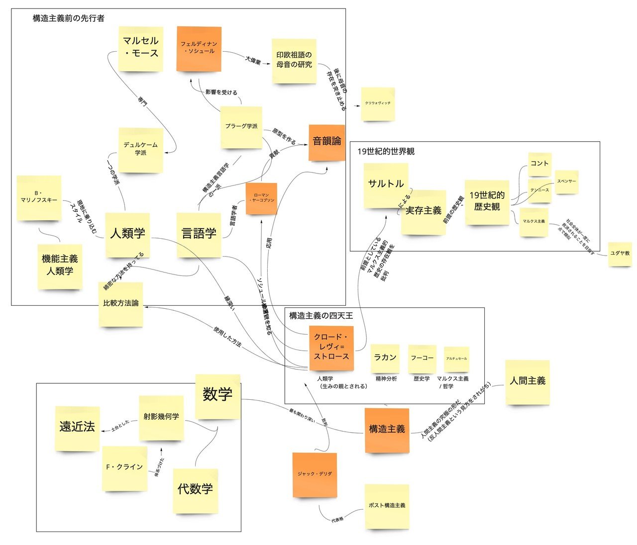 粋な返しがしたくて はじめての構造主義 を読んだ Hgsgtk Note