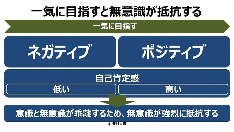 ひまわりさんの教え 引き寄せの法則が失敗する理由と対策 柴村大悟 Note