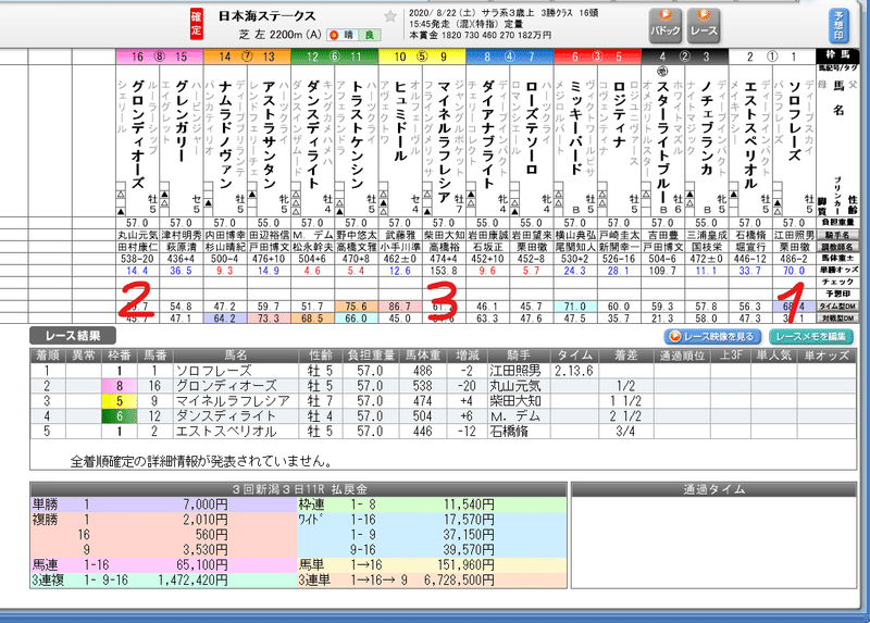 日本海ステークス結果