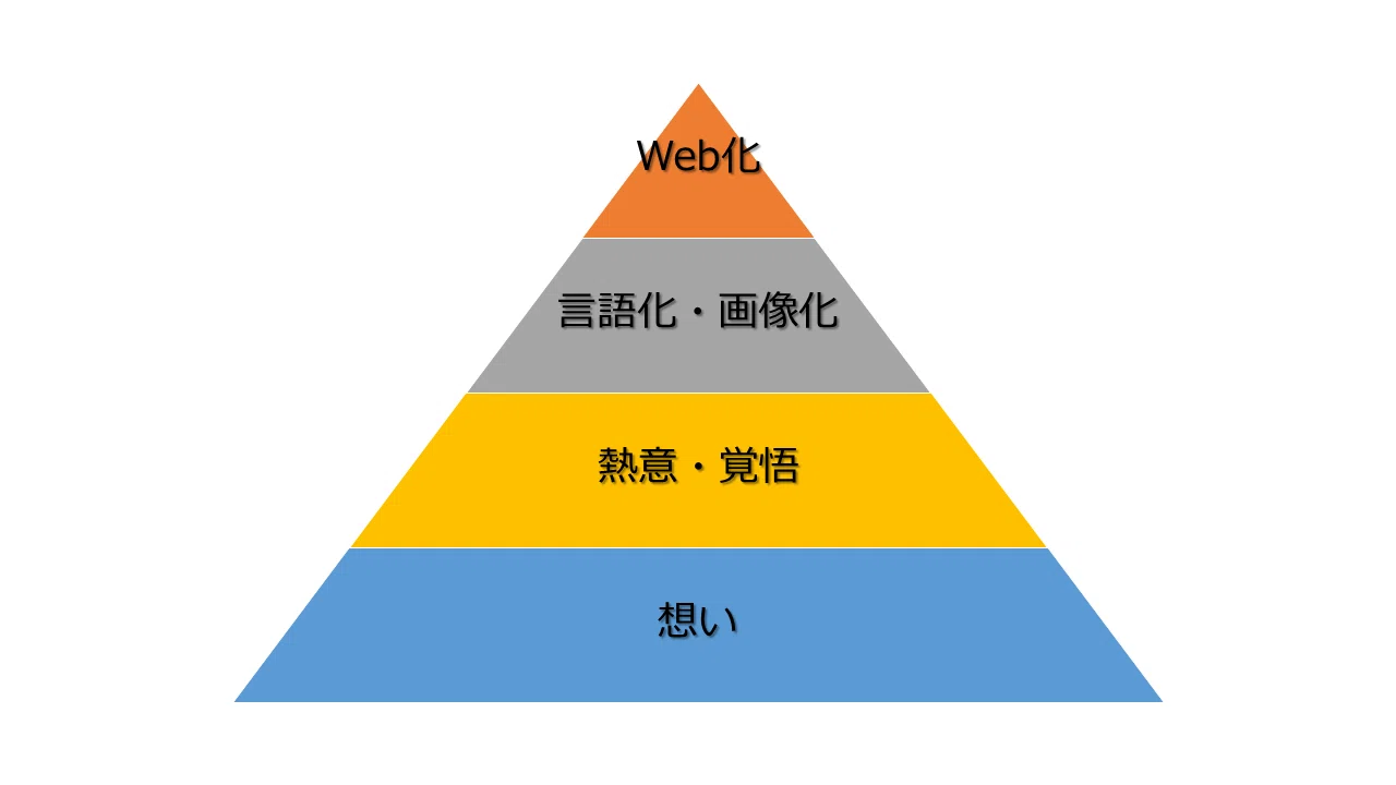 Web development technology is neither alchemy nor a superpower: The ...