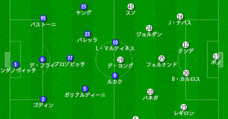 El決勝セビージャvsインテル セビージャの勝因を考察 いし Note