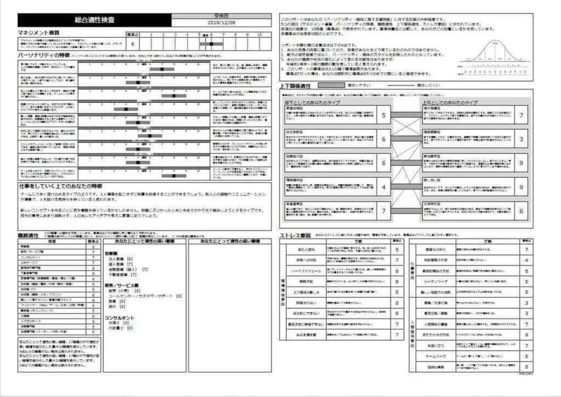 コンピテンシー 診断 人間力診断 総合コンピテンシー診断 Documents Openideo Com コンピテンシー 診断 人間力診断 総合コンピテンシー診断 Documents Openideo Com