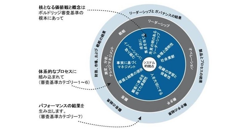 分析から総合へ