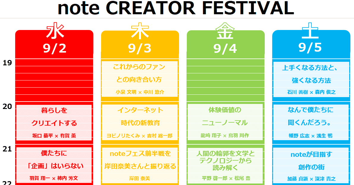 Noteフェスの ロックフェス風タイムテーブル を作りました フクイチ Note