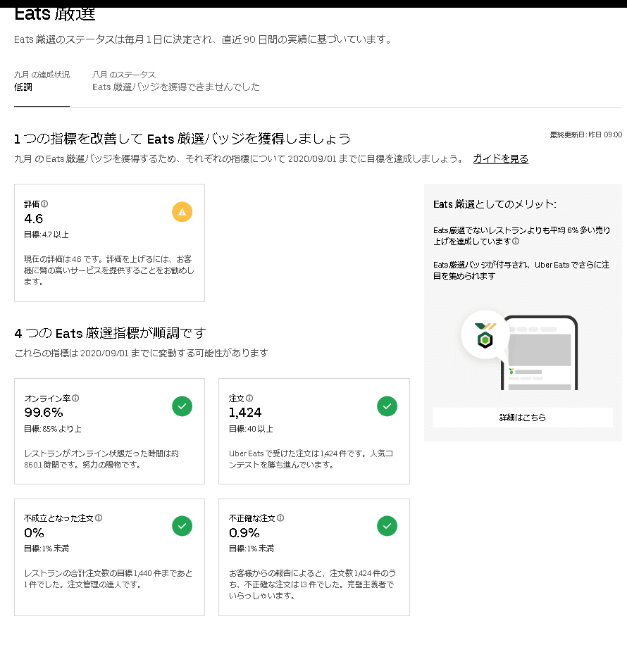 飲食店の為の『Ubea Eats』の基礎知識『グリーンスタンダード（Green 