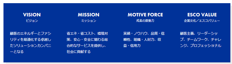 経営ビジョンの作り方 15期目のベンチャーが6ヶ月で新ビジョンを作成した話 いけ Note 経営ビジョンの作り方 15期目のベンチャーが6ヶ月で新ビジョンを作成した話 いけ Note