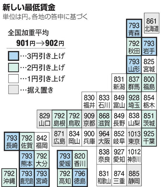 佐賀 県 最低 賃金