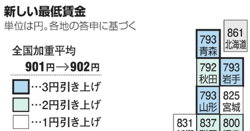 最低賃金 全国平均902円 40県が1 3円引き上げ 10月から順次適用 岩本浩一 採用マジシャン 社会保険労務士法人あいパートナーズ フォロバ100 相互フォロー Note