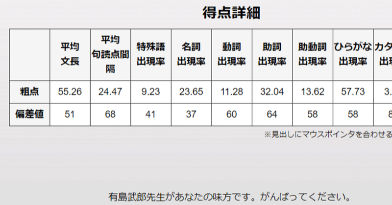明治の文豪 の新着タグ記事一覧 Note つくる つながる とどける