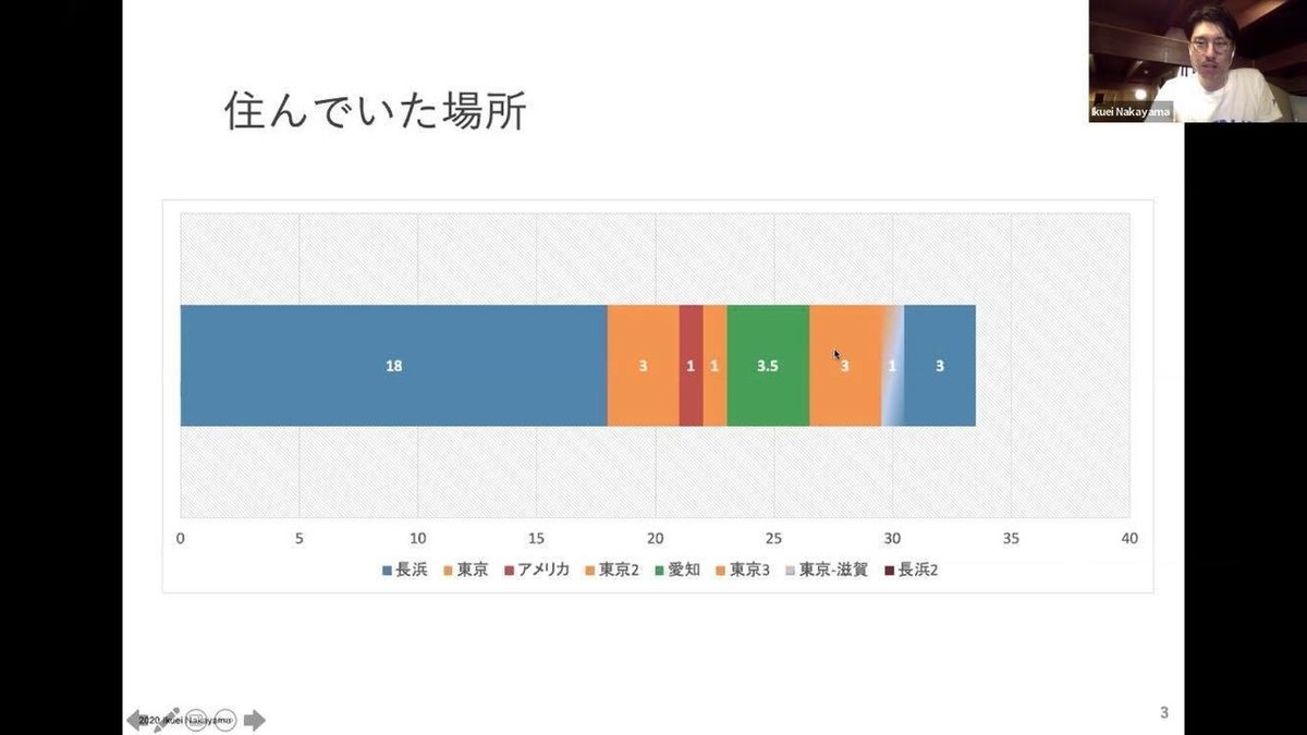 中山さんグラフ