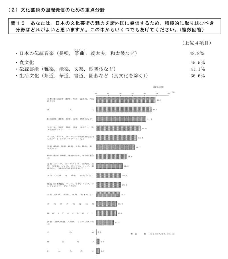 国際発信重要分野