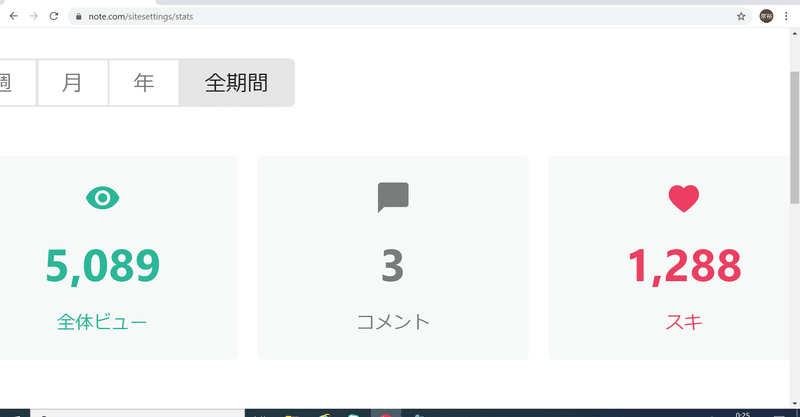 実話 ただの1度も表彰された事がない普通のサラリーマンが 人生の目的を決めて動き出したら世界が変わった本当の話し2 18日目 師匠 自分らしく 生きる プロコーチ 月間4万pv Note急上昇11位 毎日投稿7ヶ月目 フォロバ100 Note
