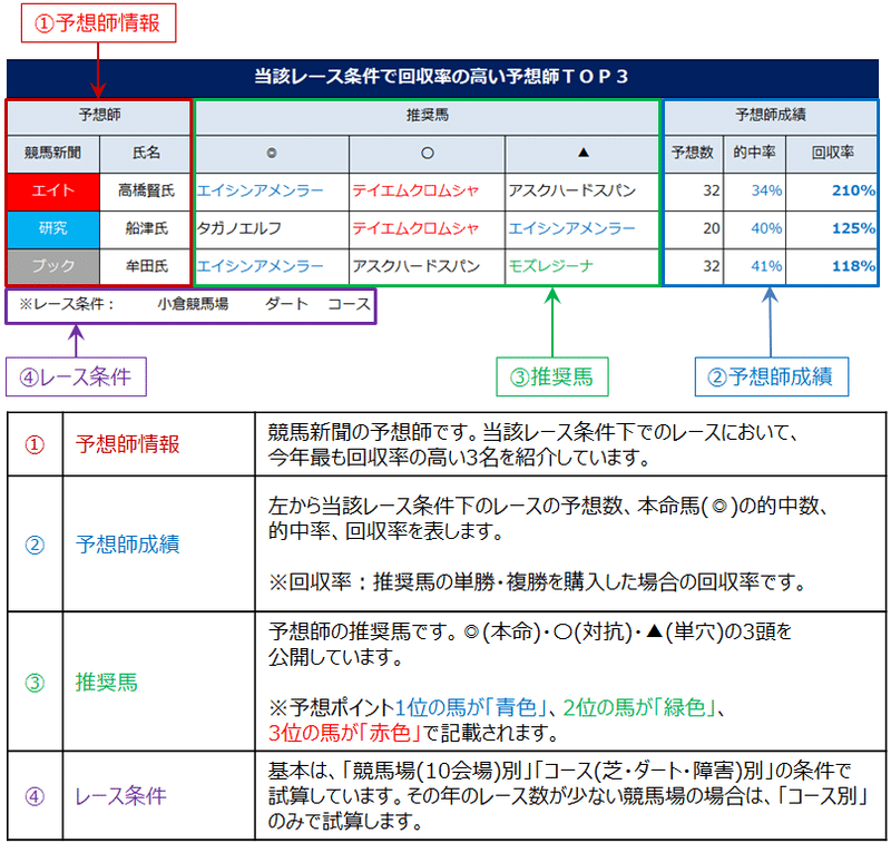 ODINレポート11