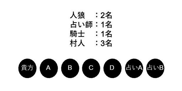 人狼ゲームの盤面整理クイズ 人狼ライター 蜂須賀一臥 Note 人狼ゲームの盤面整理クイズ 人狼ライター 蜂須賀一臥 Note