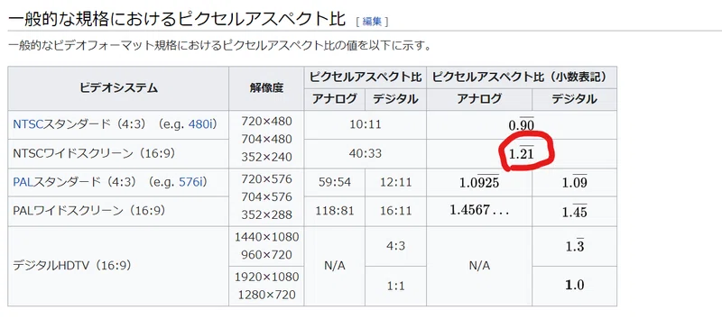 Dvdオーサリング 16 9のdvdメニューを作るときの適正サイズ Adobe Encore Photoshop Dvd即日コピー専門店 アイブライト 重蔵の修行部屋 Note