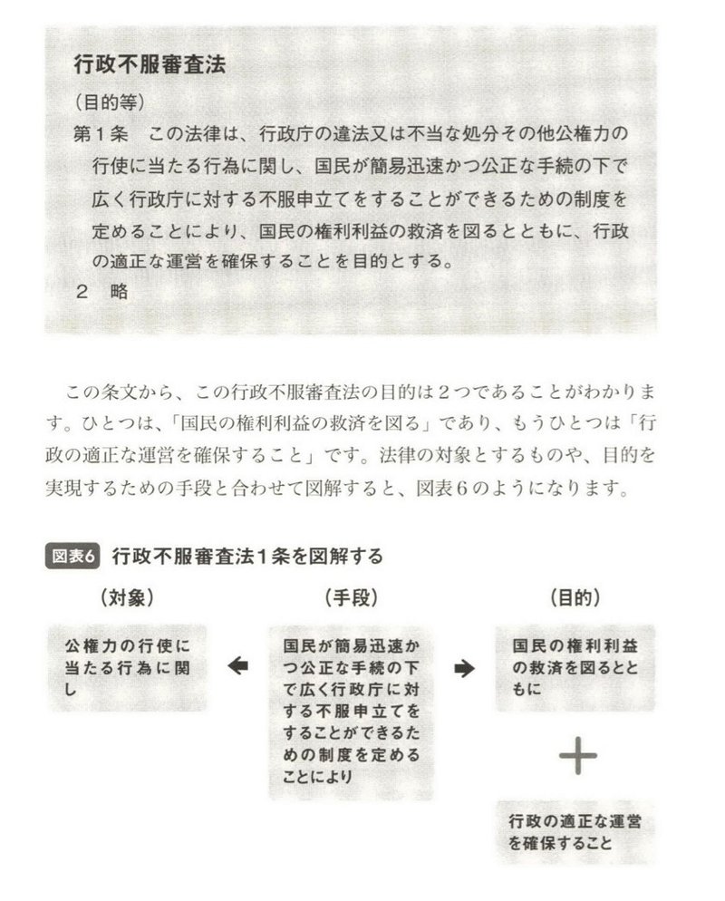 Day6 法律を読む技術 学ぶ技術 100日後に行政書士になるサル Note