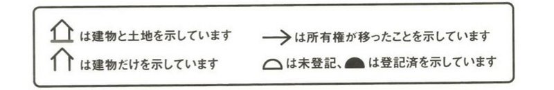 Day6 法律を読む技術 学ぶ技術 100日後に行政書士になるサル Note