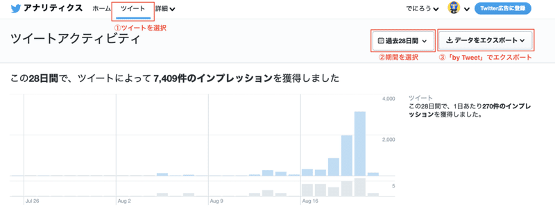 Twitterアナリティクスからエクスポート