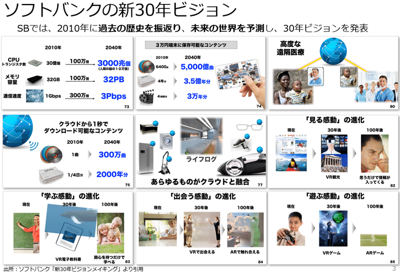 ソフトバンクの30年ビジョン