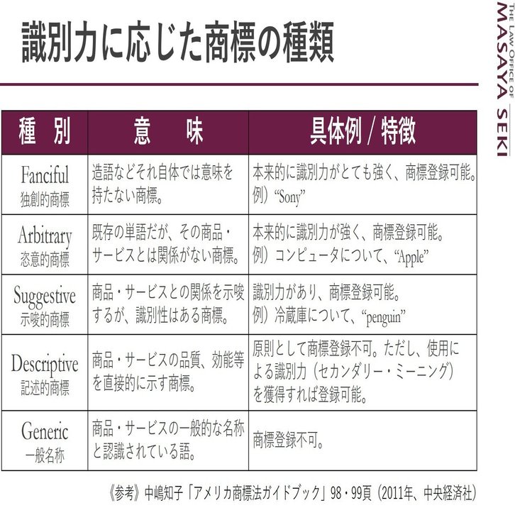 米国判例メモ/商標権〔Booking.com事件合衆国最高裁判決〕】「一般名称.com」という構成から成る商標の登録可能性（識別力の有無） -  関真也法律事務所