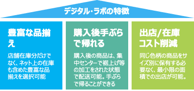 洋服の青山 デジタル ラボ で小型店でも豊富な品揃えでuxを実現 Dx事例1 青山商事 田中祥一郎 タナショー Note 洋服の青山 デジタル ラボ で小型店でも豊富な品揃えでuxを実現 Dx事例1 青山商事 田中祥一郎 タナショー Note