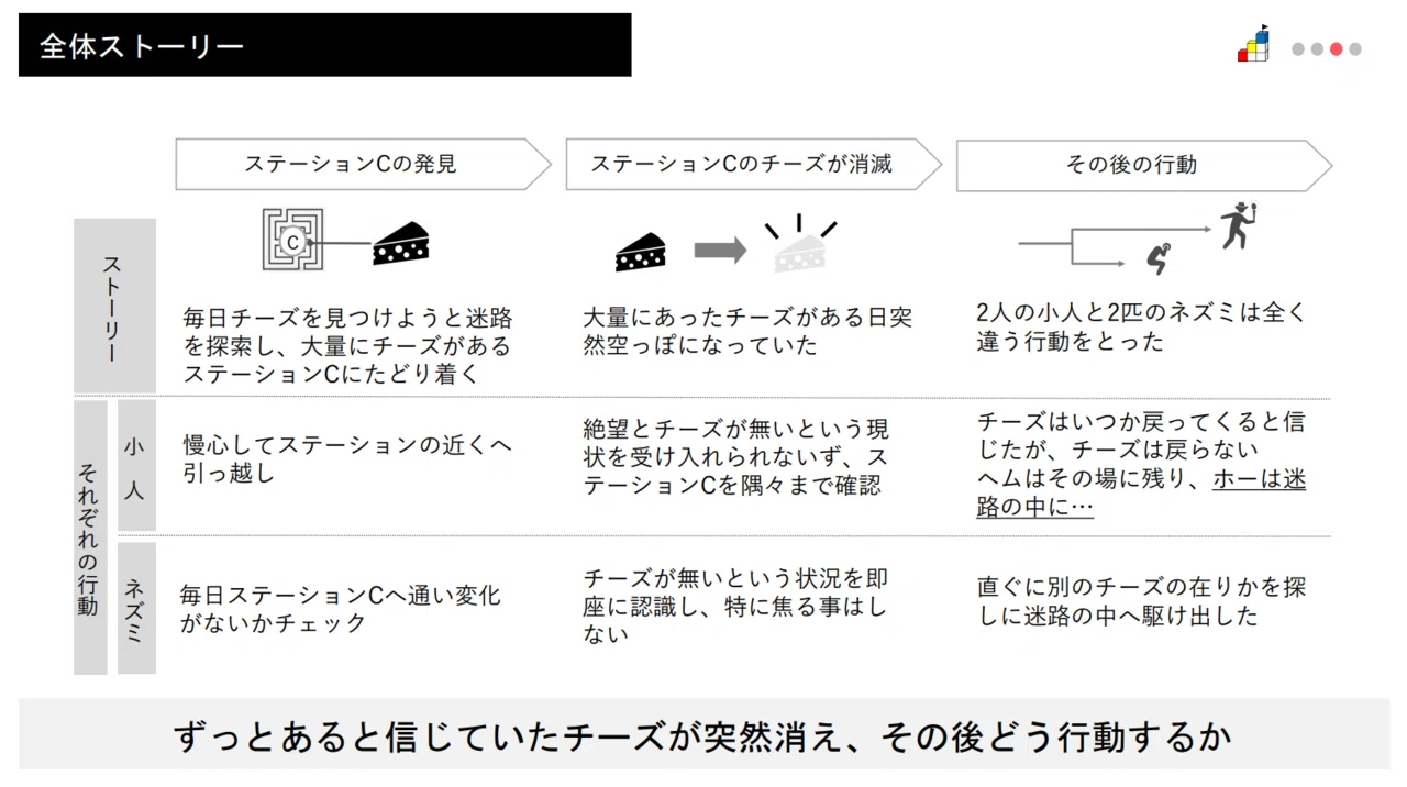 主に 不均一 夫 チーズ は どこ へ 消え た イラスト 召喚する 思春期 することになっている