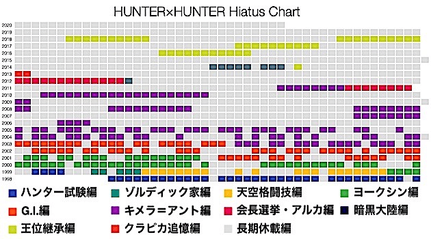 ハンターハンター長期休載にブーイングしている人に言いたいこと サトーカンナ Note