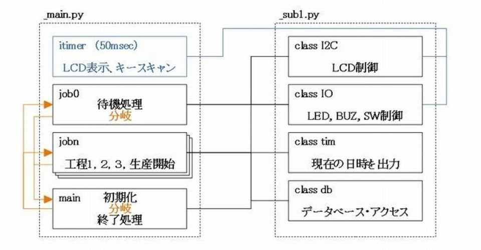 バーコード端末 S0102 0 Jobn Upyc Note