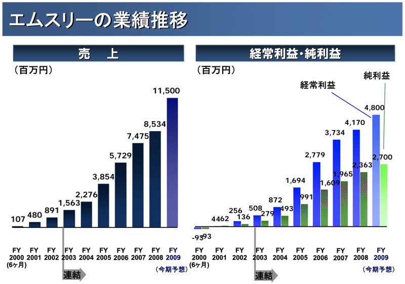 スクリーンショット 2020-08-23 16.50.29