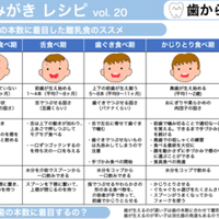 Twitterで頂いた赤ちゃん お子さんの歯やお口に関するご質問とその回答です 子育て歯みがきレシピ Note