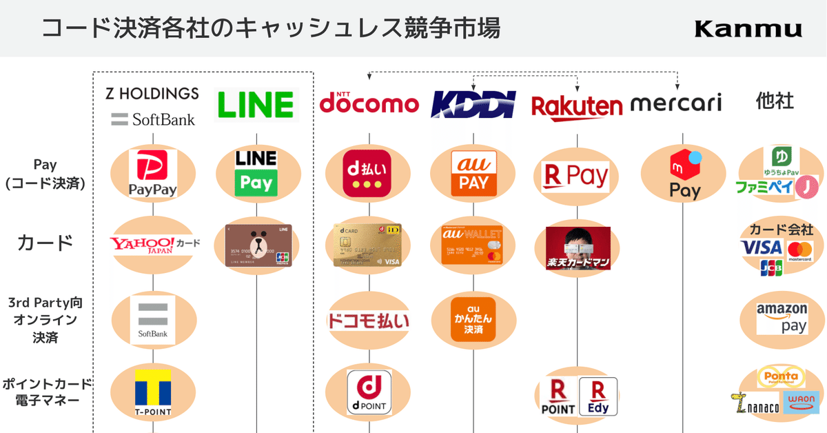 日本のEC市場におけるモバイルコマースとキャッシュレス決済の普及動向