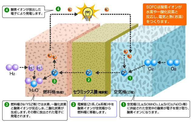 気になる企業 Bloom Energy あざらし Note 気になる企業 Bloom Energy あざらし Note
