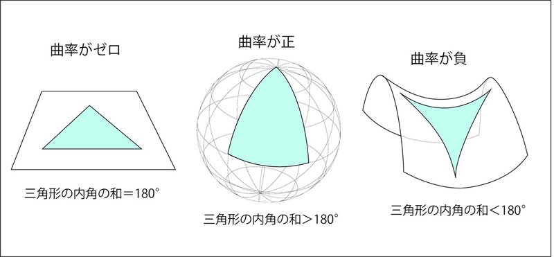 宇宙は無限３