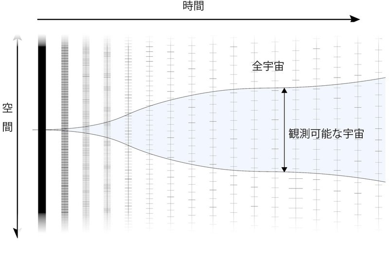 宇宙は無限４