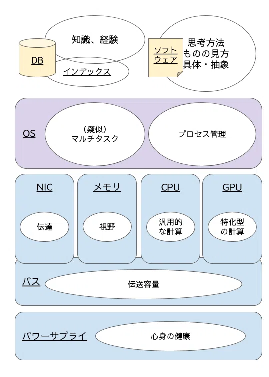 20200816 地頭