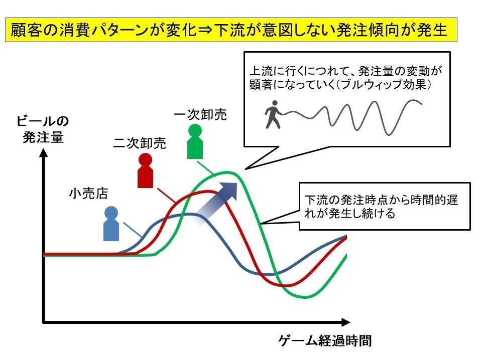 買占めとサプライチェーン７