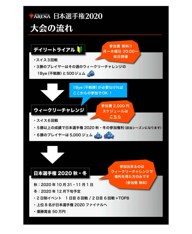 メイン後攻で勝利をつかみ取れ 日本選手権予選対策mtgaスタンダード環境分析 ガンプ Ganp Note