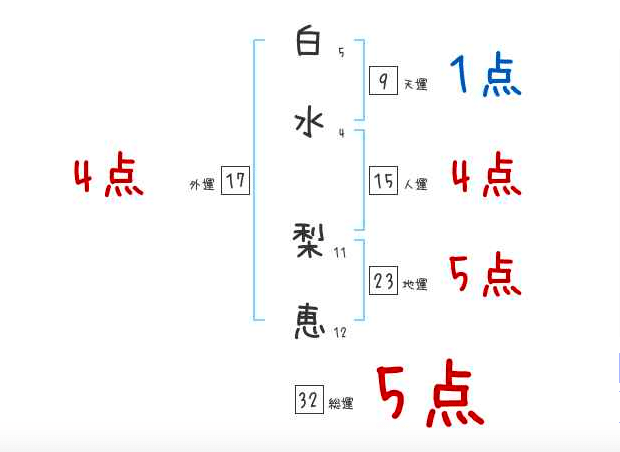 スクリーンショット 2020-08-23 21.37.58