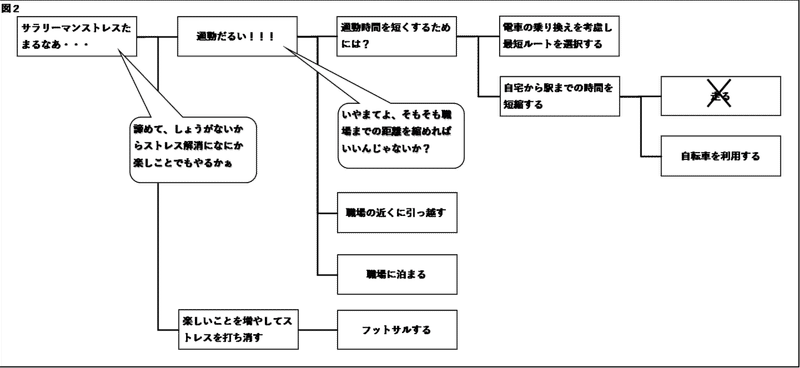 Part１ ロジカル ラテラル クリティカルシンキングの使い方のコツについて Jn Frontier Note