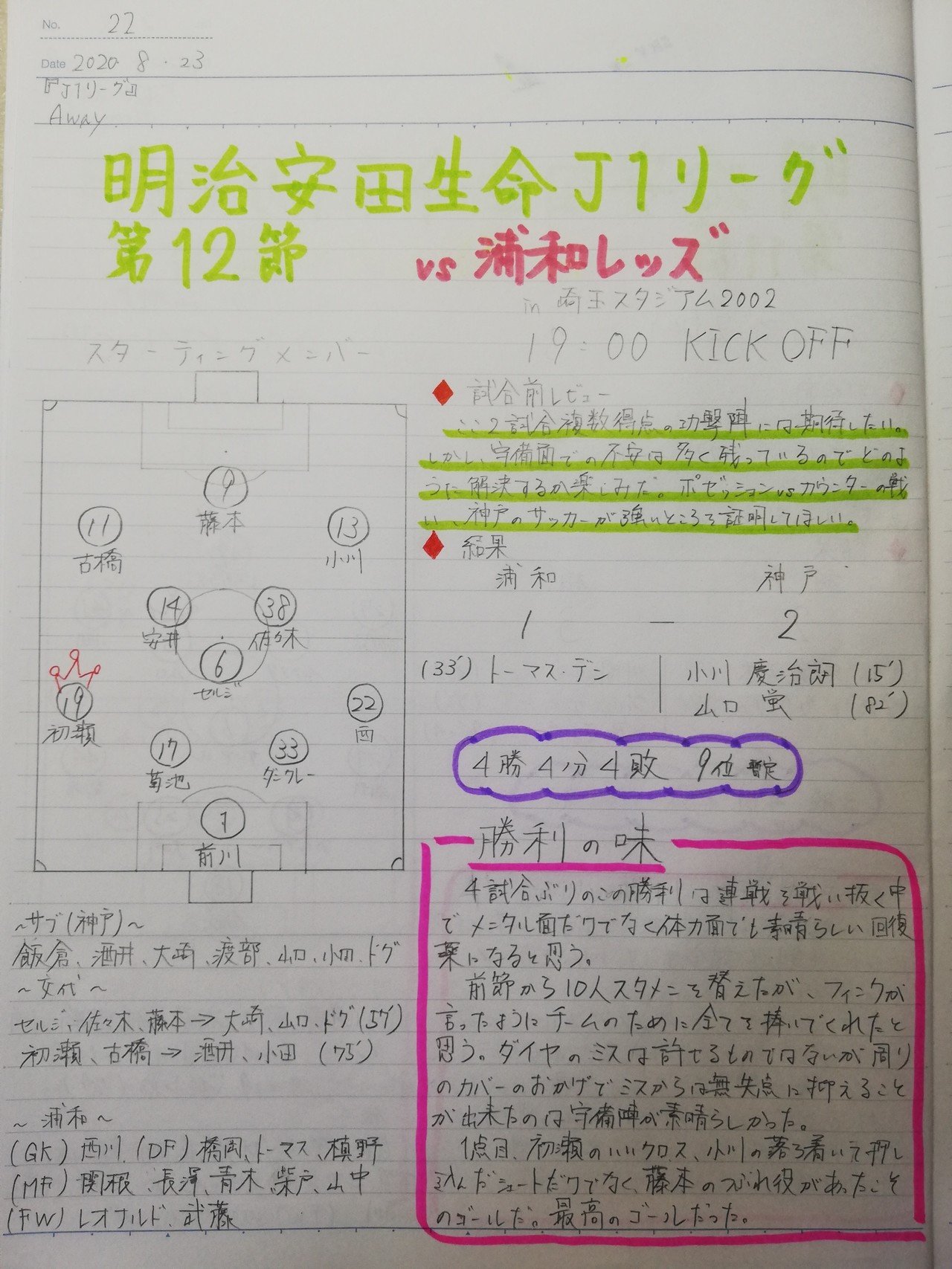 勝利の味 ヴィッセルノート Vs浦和レッズ A ナビ 素人日記 Note