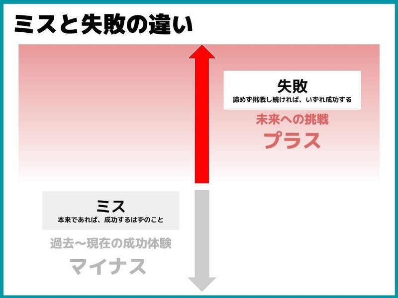 ミスは 直せば済むと思うな たむら あつまる Note ミスは 直せば済むと思うな たむら あつまる Note