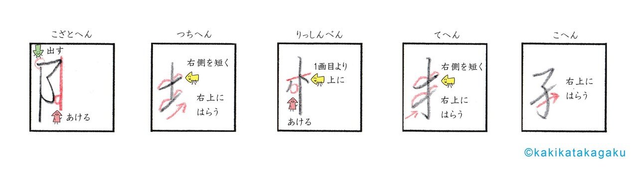 その56 へん を美しく書く2 阝 土 忄 扌 子 かきかた科学 Note その56 へん を美しく書く2 阝 土 忄 扌 子 かきかた科学 Note
